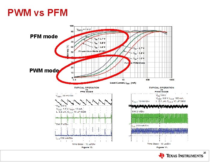 PWM vs PFM mode PWM mode 25 