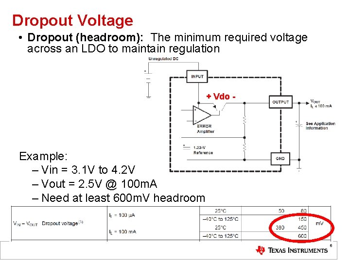 Dropout Voltage • Dropout (headroom): The minimum required voltage across an LDO to maintain Dropout Voltage • Dropout (headroom): The minimum required voltage across an LDO to maintain