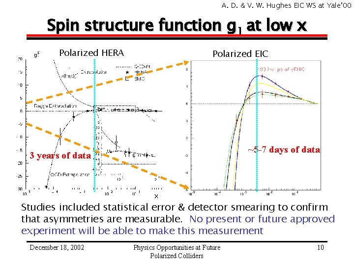 A. D. & V. W. Hughes EIC WS at Yale’ 00 Spin structure function