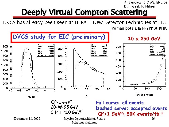 A. Sandacz, EIC WS, BNL’ 02 D. Hassel, R. Milner Deeply Virtual Compton Scattering