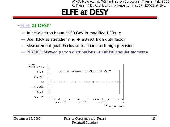 W. -D. Nowak, Int. WS on Hadron Structure, Trieste, Feb. 2002 R. Kaiser &