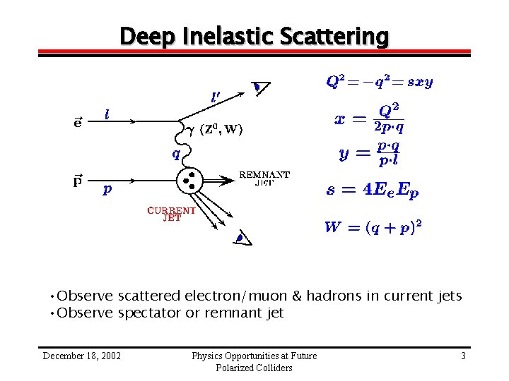 Deep Inelastic Scattering • Observe scattered electron/muon & hadrons in current jets • Observe