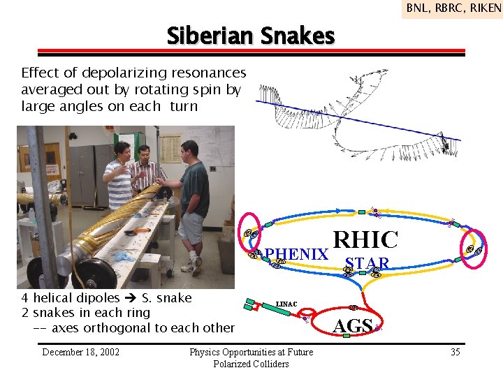 BNL, RBRC, RIKEN Siberian Snakes Effect of depolarizing resonances averaged out by rotating spin