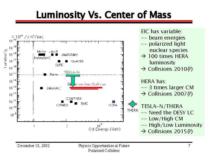 Luminosity Vs. Center of Mass EIC has variable: -- beam energies -- polarized light