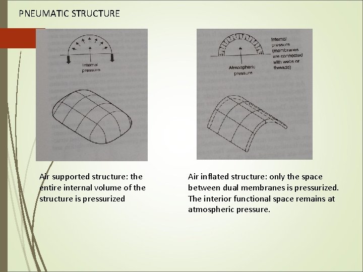 PNEUMATIC STRUCTURE Air supported structure: the entire internal volume of the structure is pressurized