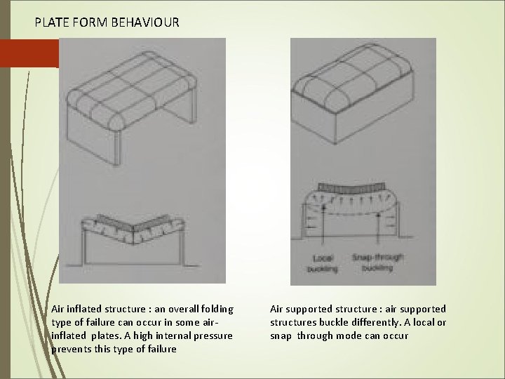 PLATE FORM BEHAVIOUR Air inflated structure : an overall folding type of failure can