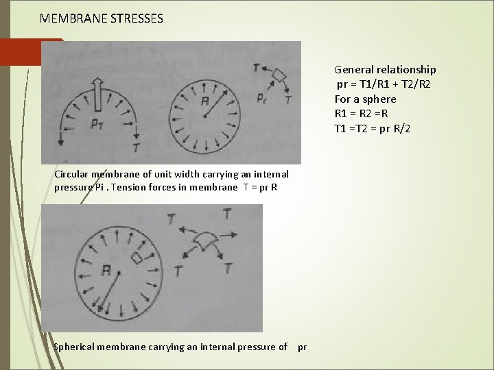 MEMBRANE STRESSES General relationship pr = T 1/R 1 + T 2/R 2 For