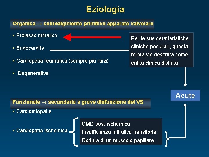 Eziologia Organica → coinvolgimento primitivo apparato valvolare • Prolasso mitralico Per le sue caratteristiche