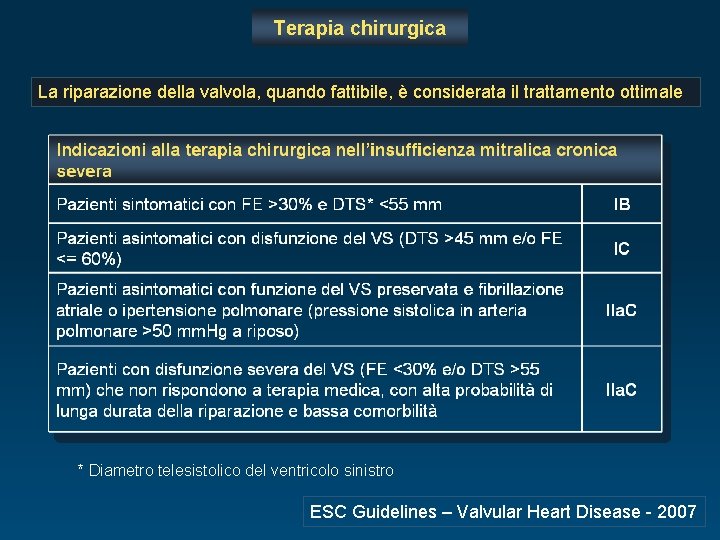 Terapia chirurgica La riparazione della valvola, quando fattibile, è considerata il trattamento ottimale *