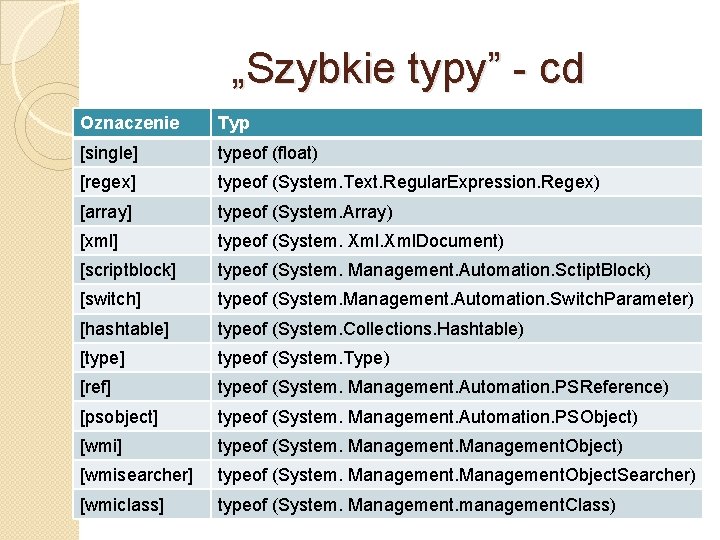 „Szybkie typy” - cd Oznaczenie Typ [single] typeof (float) [regex] typeof (System. Text. Regular.