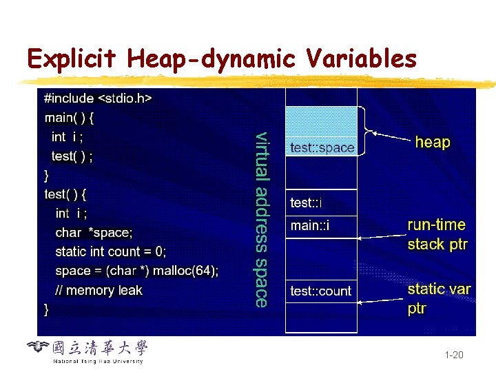 Explicit Heap-dynamic Variables 1 -20 20 