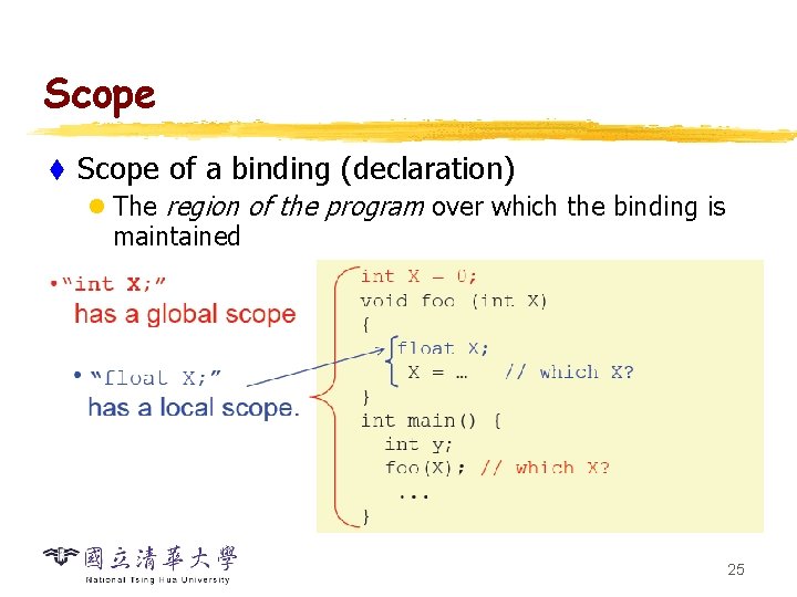 Scope t Scope of a binding (declaration) l The region of the program over