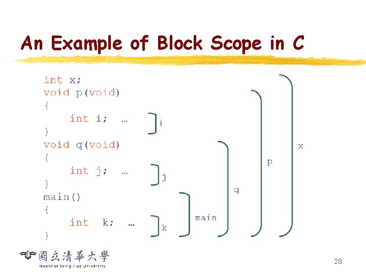 An Example of Block Scope in C 28 