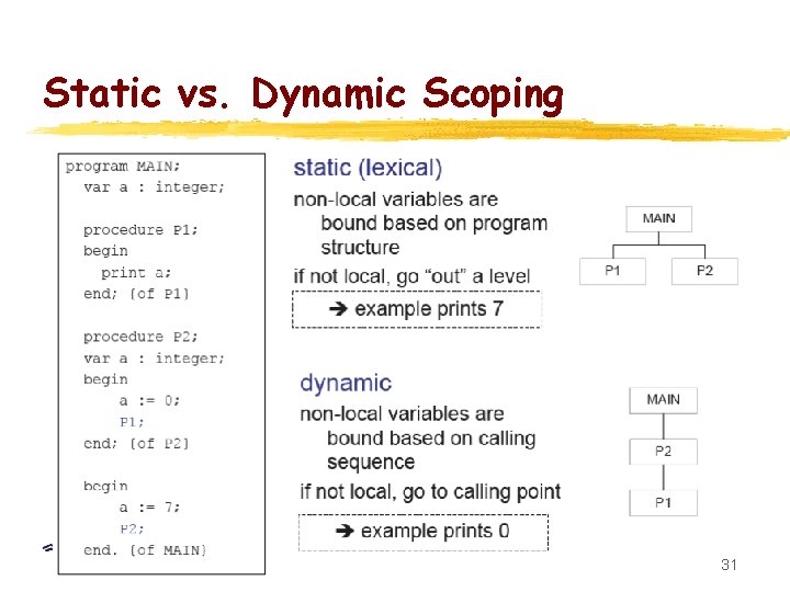 Static vs. Dynamic Scoping 31 