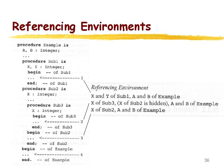 Referencing Environments 36 