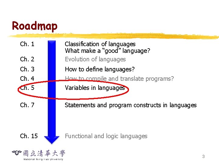 Roadmap Ch. 1 Ch. 2 Classification of languages What make a “good” language? Evolution