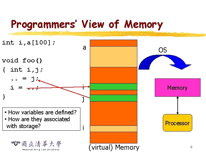 Programmers’ View of Memory int i, a[100]; void foo() { int i, j; .