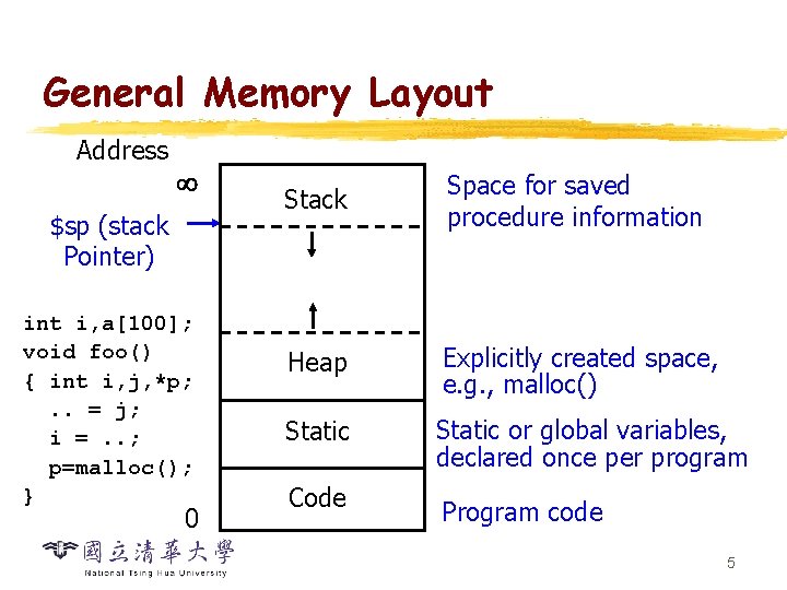 General Memory Layout Address ¥ $sp (stack Pointer) int i, a[100]; void foo() {