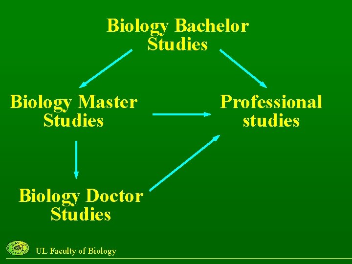 Biology Bachelor Studies Biology Master Studies Biology Doctor Studies UL Faculty of Biology Professional