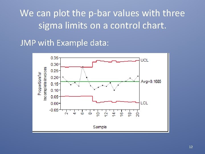 We can plot the p-bar values with three sigma limits on a control chart.