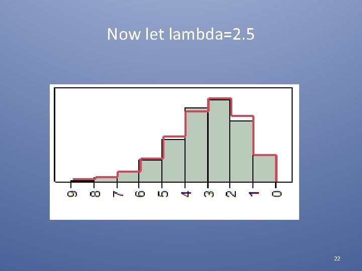Now let lambda=2. 5 22 