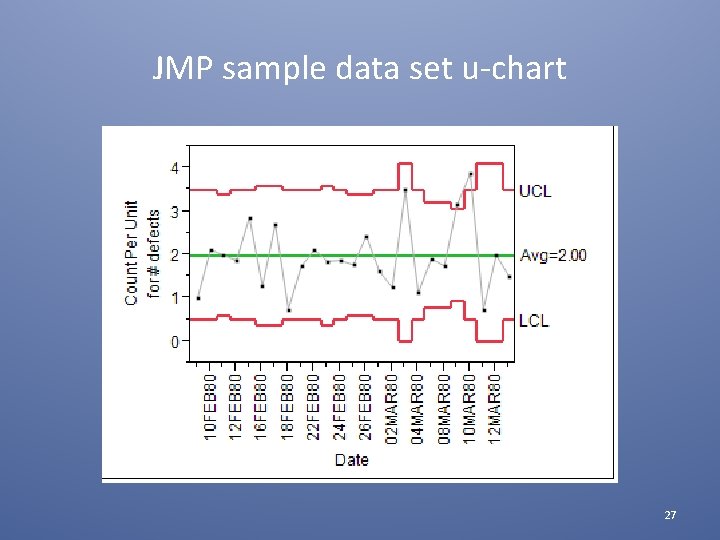 JMP sample data set u-chart 27 