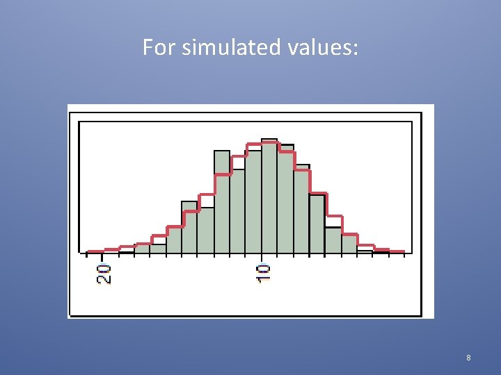 For simulated values: 8 