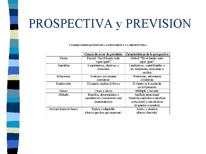 PROSPECTIVA y PREVISION 