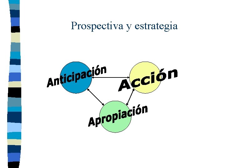 Prospectiva y estrategia 