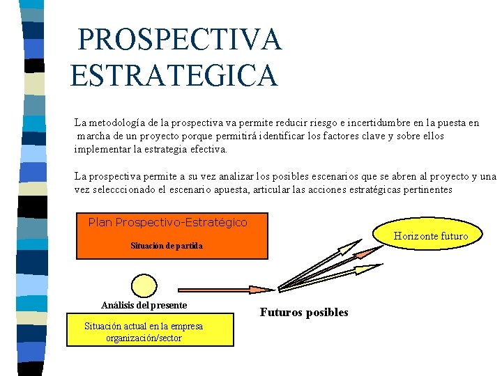 PROSPECTIVA ESTRATEGICA La metodología de la prospectiva va permite reducir riesgo e incertidumbre en
