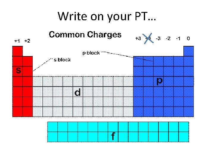 Write on your PT… 