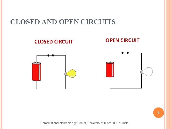 CLOSED AND OPEN CIRCUITS CLOSED CIRCUIT OPEN CIRCUIT 8 Computational Neurobiology Center, University of