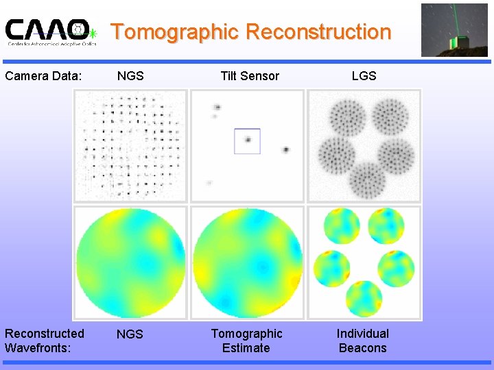 Tomographic Reconstruction Camera Data: NGS Tilt Sensor LGS Reconstructed Wavefronts: NGS Tomographic Estimate Individual