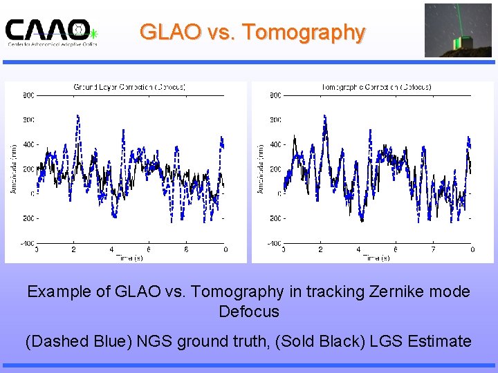 GLAO vs. Tomography Example of GLAO vs. Tomography in tracking Zernike mode Defocus (Dashed