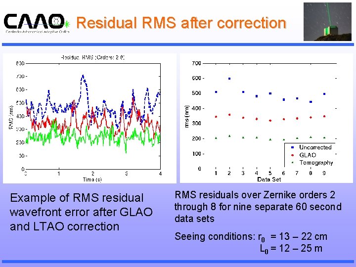 Residual RMS after correction Example of RMS residual wavefront error after GLAO and LTAO