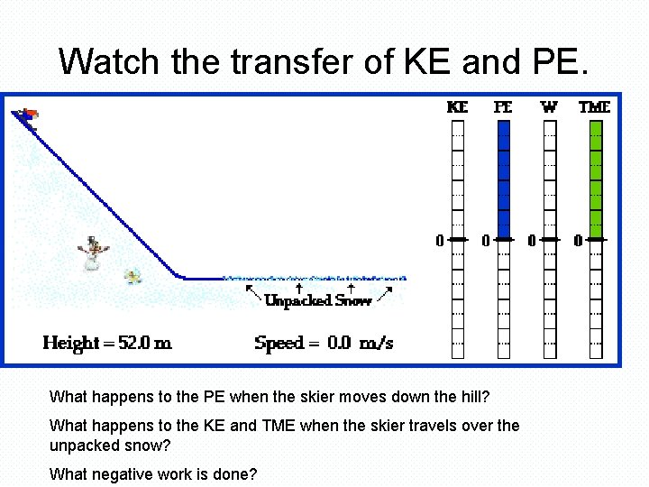 Watch the transfer of KE and PE. What happens to the PE when the