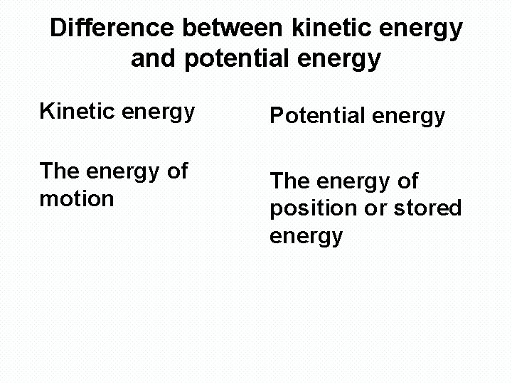Difference between kinetic energy and potential energy Kinetic energy The energy of motion Potential
