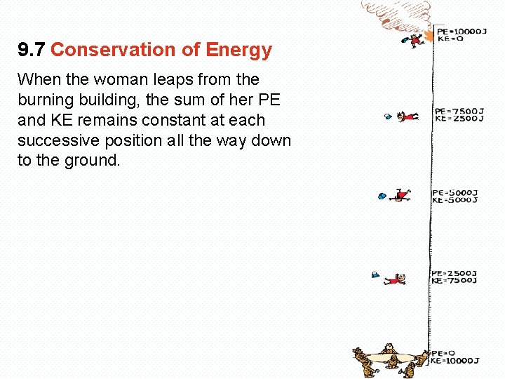 9. 7 Conservation of Energy When the woman leaps from the burning building, the