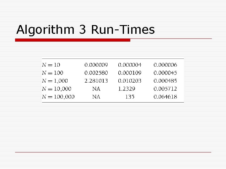 Algorithm 3 Run-Times 