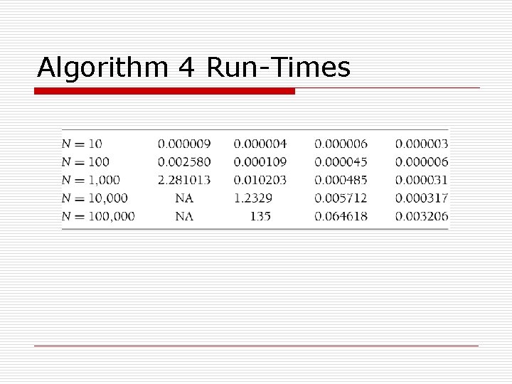 Algorithm 4 Run-Times 