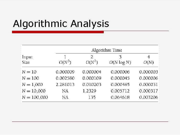 Algorithmic Analysis 