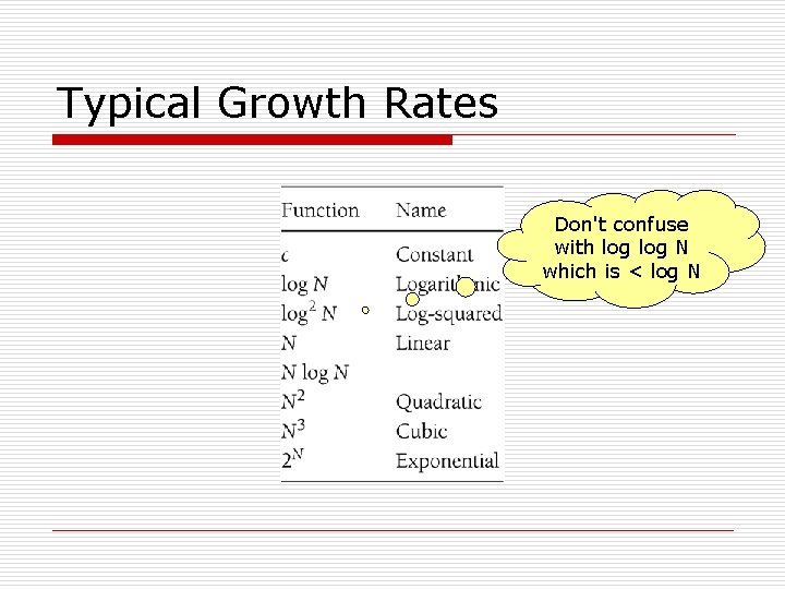 Typical Growth Rates Don't confuse with log N which is < log N 