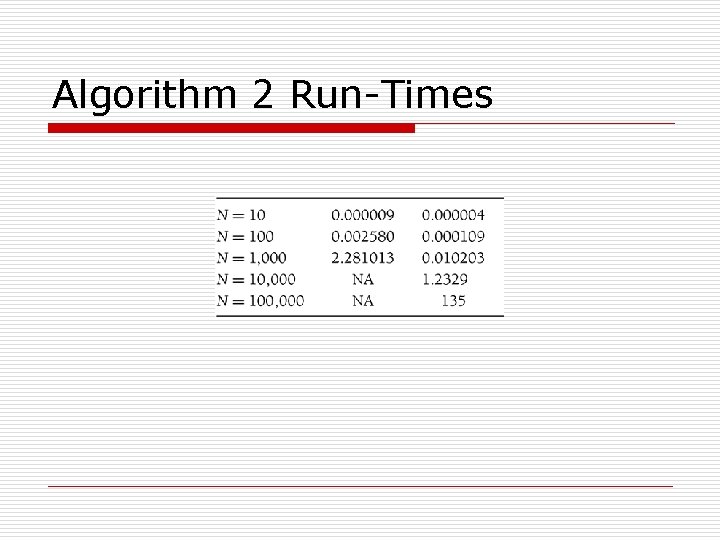 Algorithm 2 Run-Times 