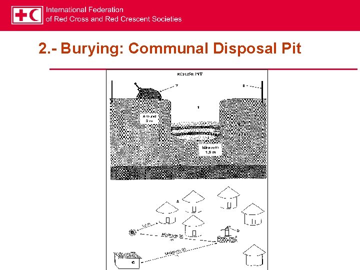 2. - Burying: Communal Disposal Pit 