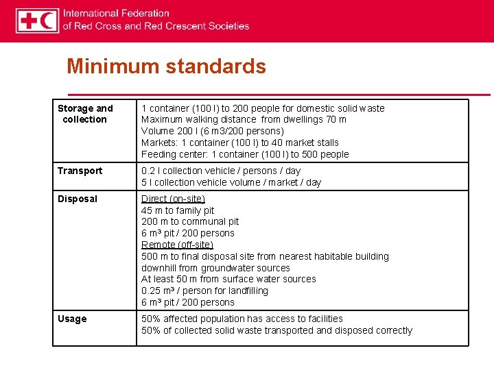Minimum standards Storage and collection 1 container (100 l) to 200 people for domestic
