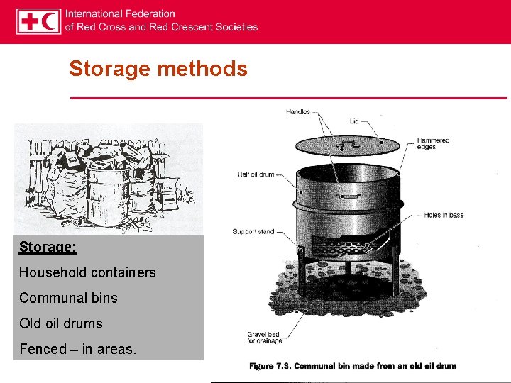 Storage methods Storage: Household containers Communal bins Old oil drums Fenced – in areas.