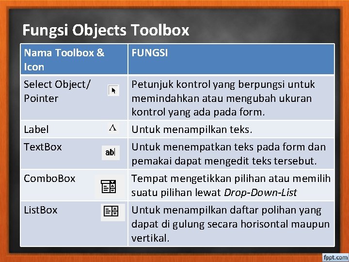 Fungsi Objects Toolbox Nama Toolbox & Icon Select Object/ Pointer FUNGSI Label Text. Box