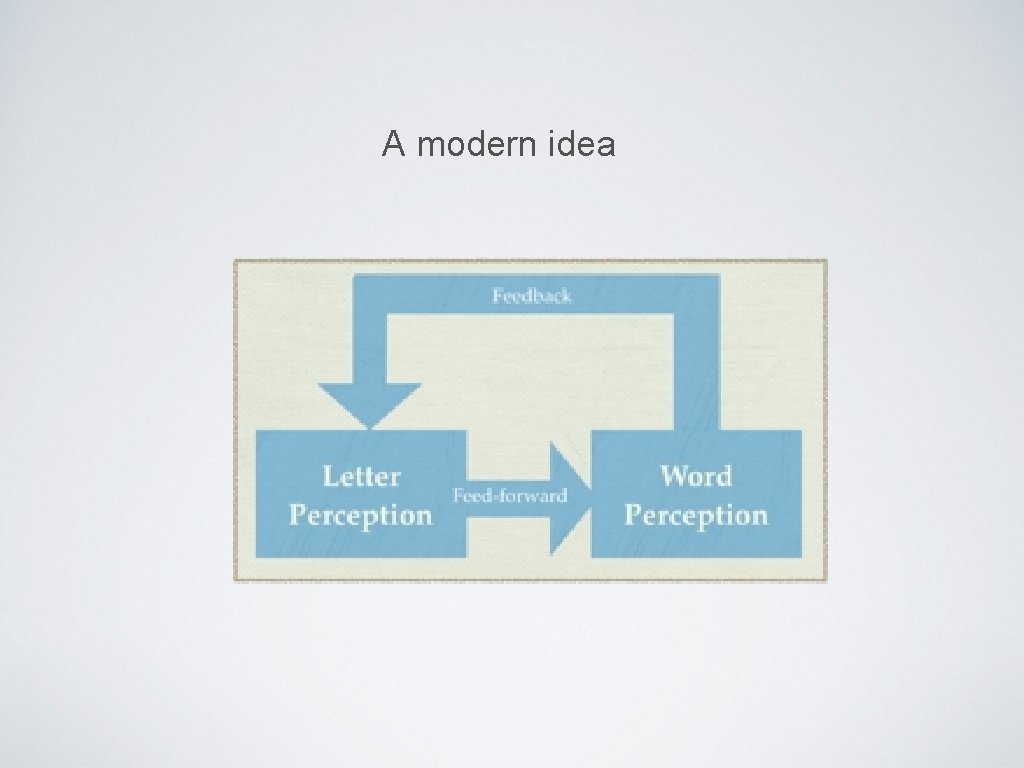A modern idea 