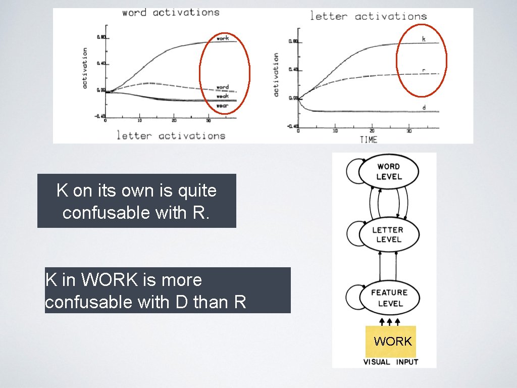 K on its own is quite confusable with R. K in WORK is more