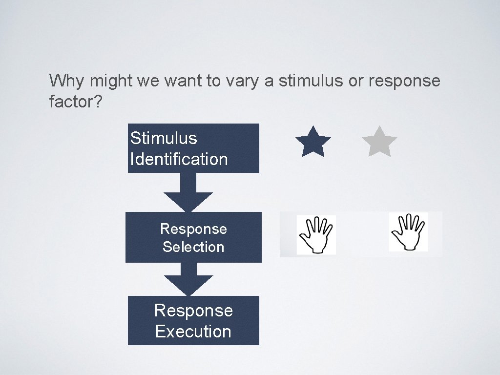 Why might we want to vary a stimulus or response factor? Stimulus Identification Response